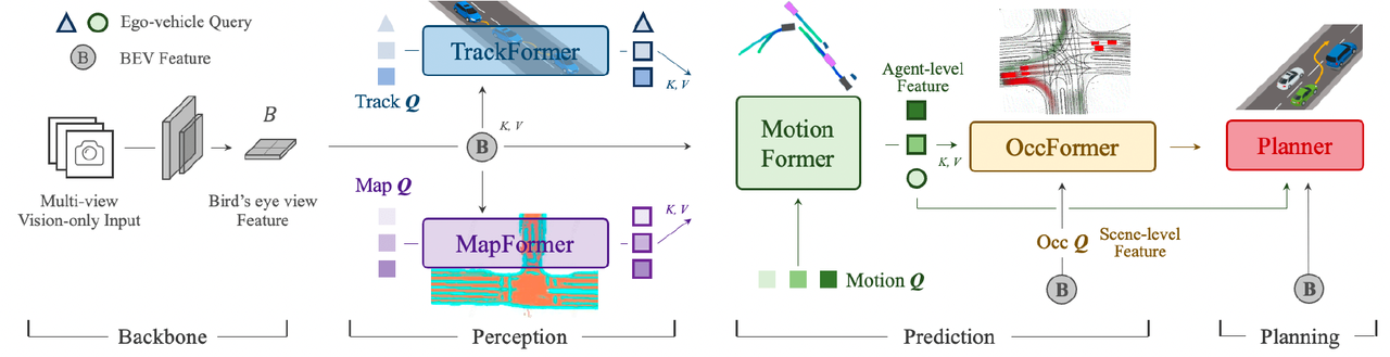 Planning-oriented Autonomous Driving