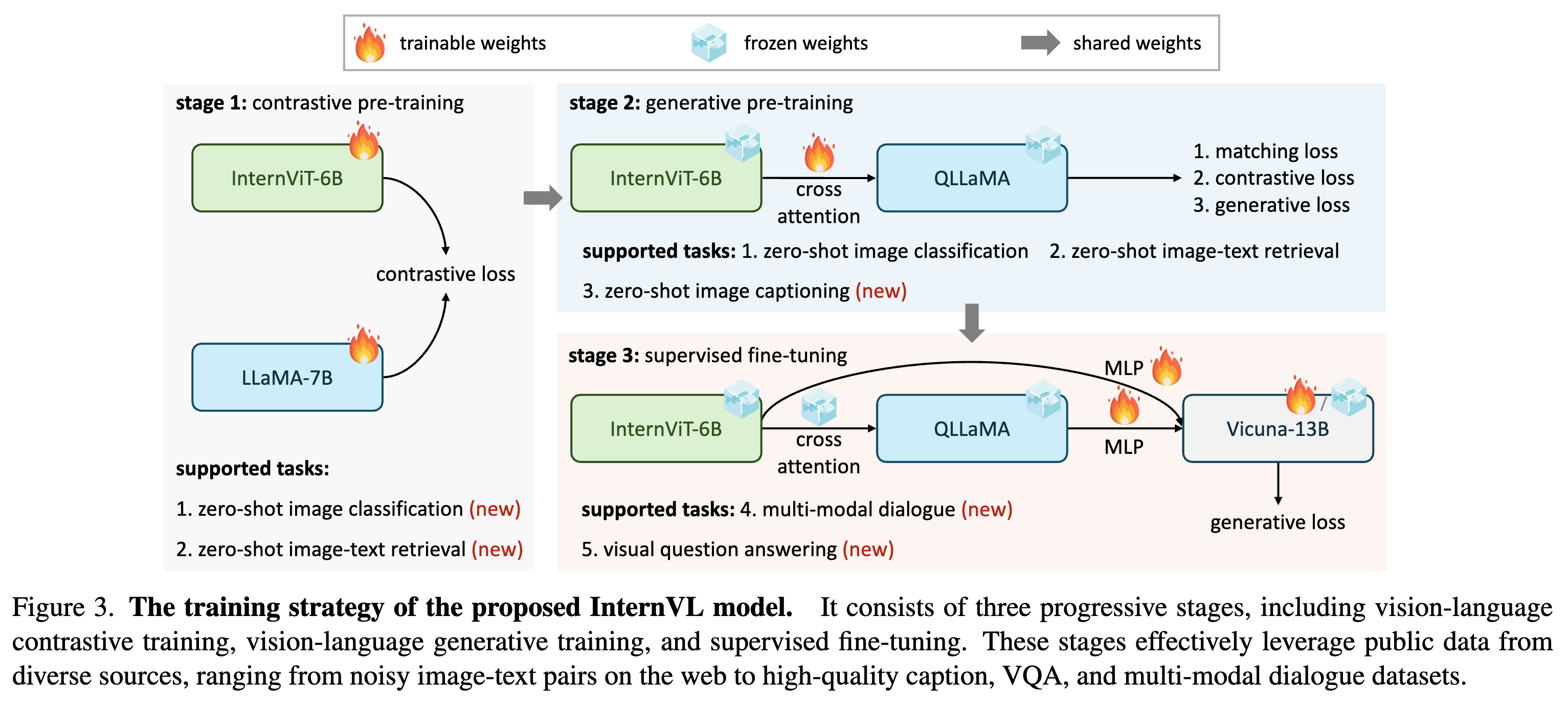 InternVL: Scaling up Vision Foundation Models and Aligning for Generic Visual-Linguistic Tasks