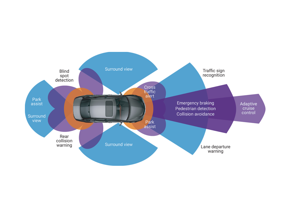 Perception and Decision Making Integration for Autonomous Driving