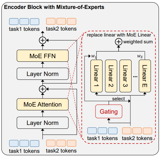 Generic Model for Multi-modal Perception | Fundamental Vision Lab